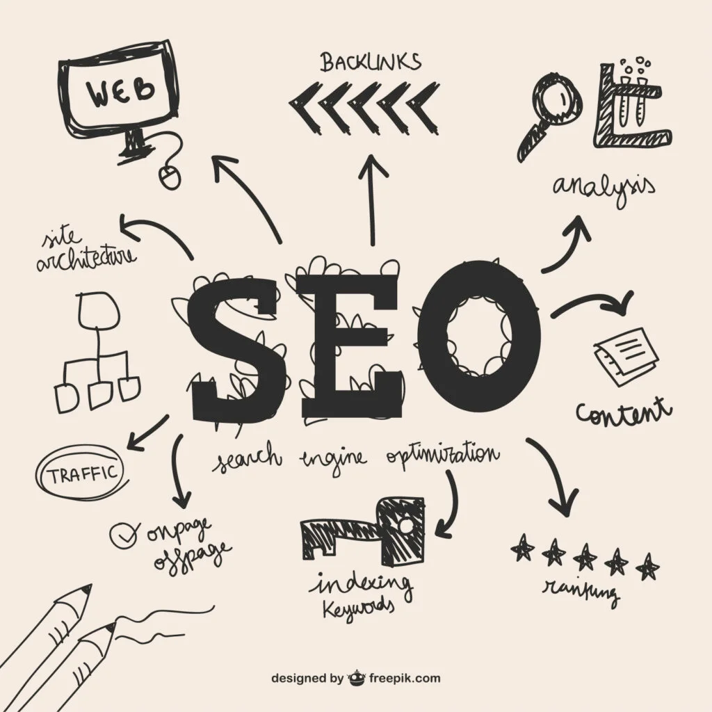 Technical SEO & Troubleshooting